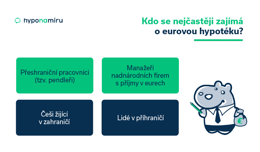 hypotéka v eurech - kdo o ni žádá nejčastěji?