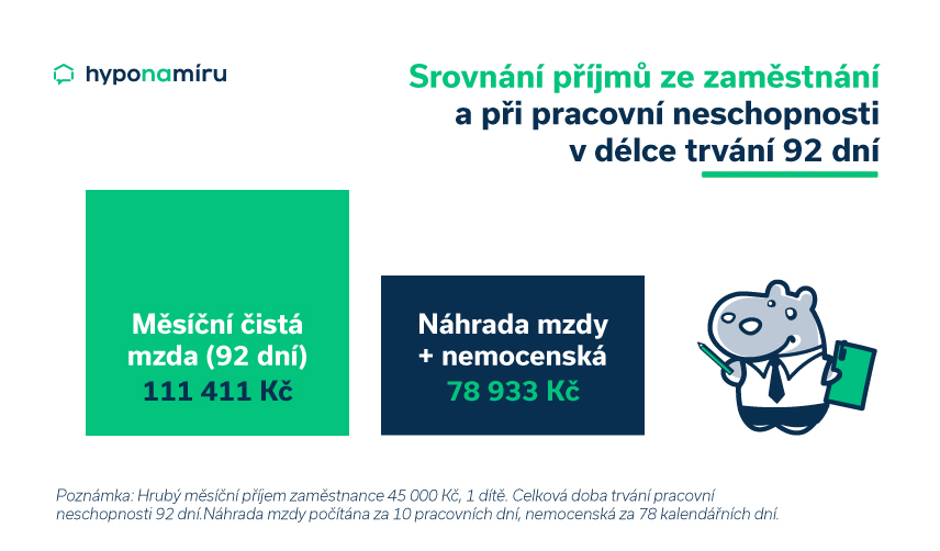 Nemocenská a náhrada mzdy při pracovní neschopnosti srovnání