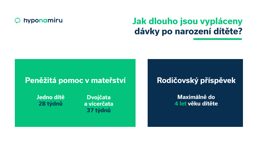 Doba pobírání mateřské a rodičovského příspěvku