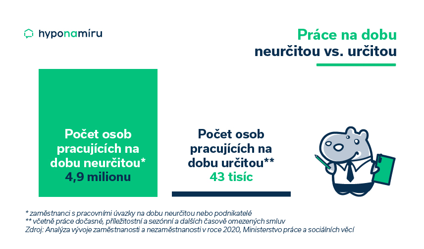 Počet lidí pracujících na dobu neurčitou a určitou
