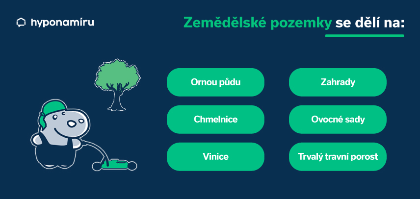 Zahrada je zemědělský pozemek. Co lze na něm postavit?