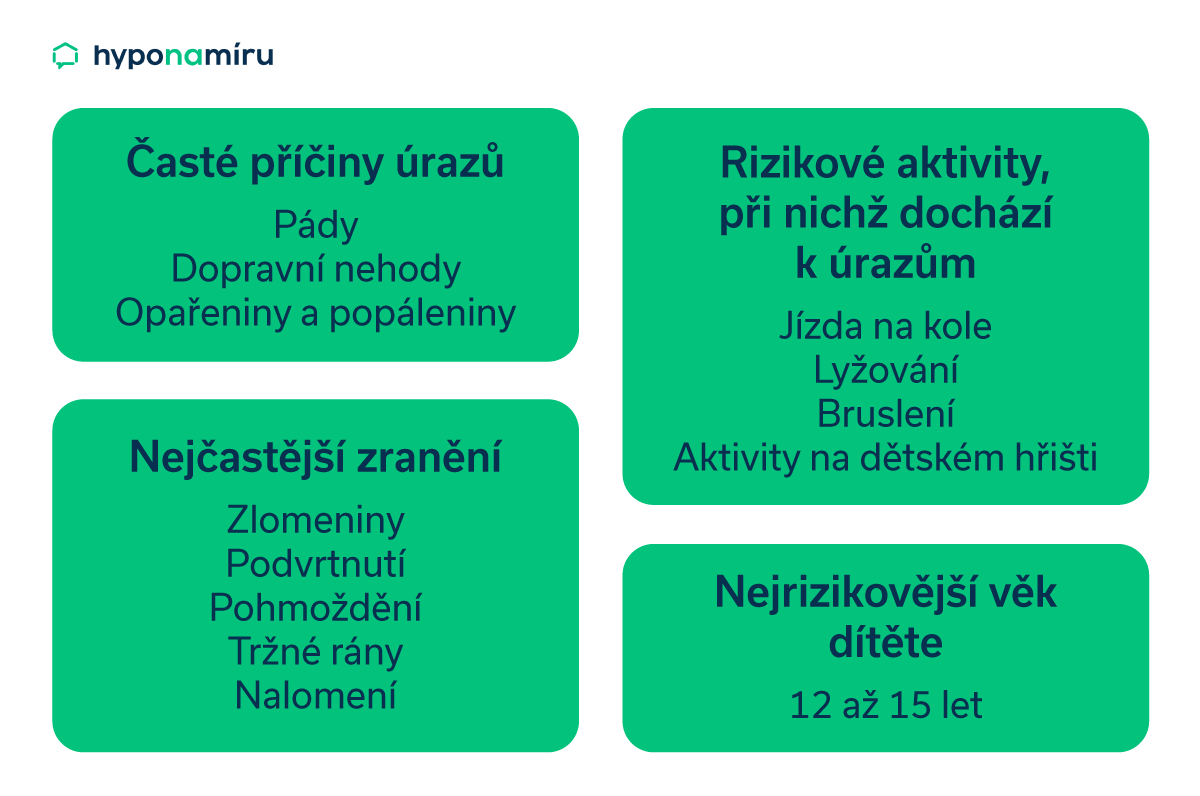 Časté úrazy dětí