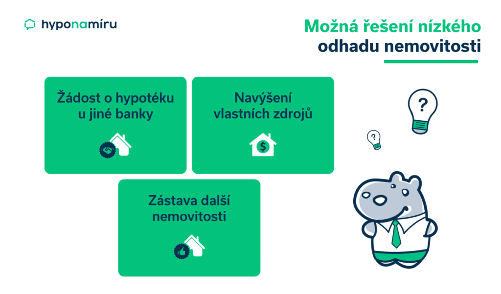 Jak vyřešit nízký odhad nemovitosti