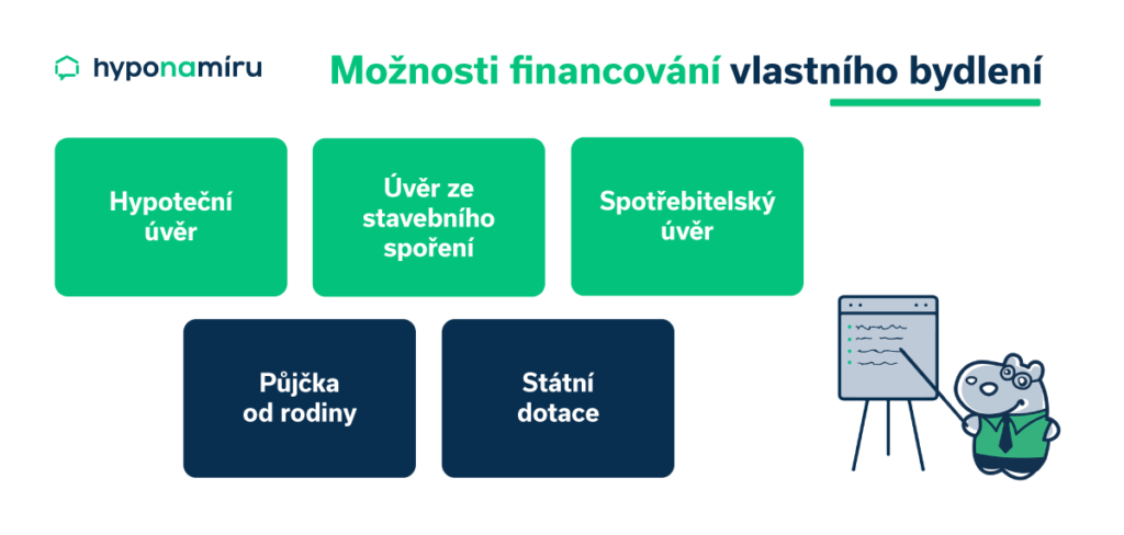 Jaké jsou možnosti financování vlastního bydlení?