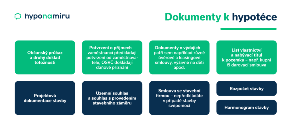 Dokumenty k hypotéce