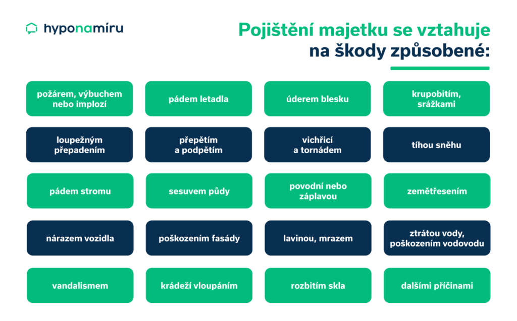 Pojištění nemovitosti - pojistitelná rizika