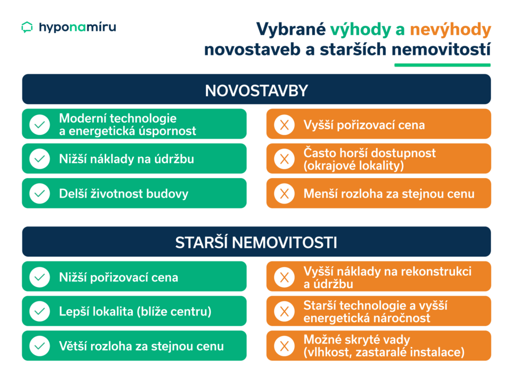 Srovnání klíčových výhod a nevýhod novostaveb vs starších nemovitostí