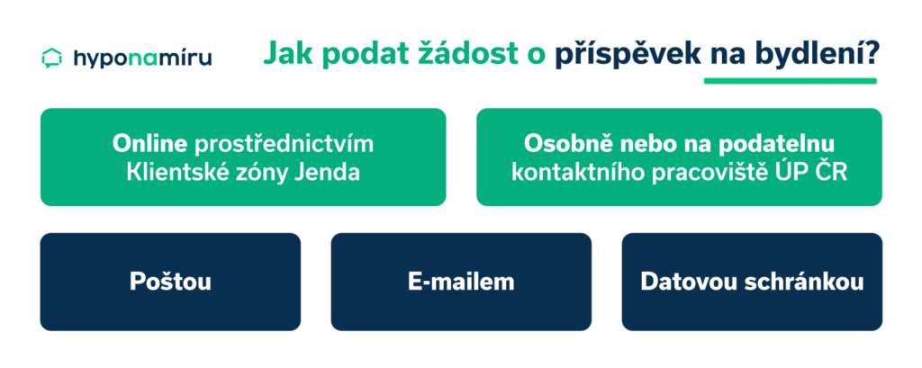 Jak lze podat žádost o příspěvek na bydlení