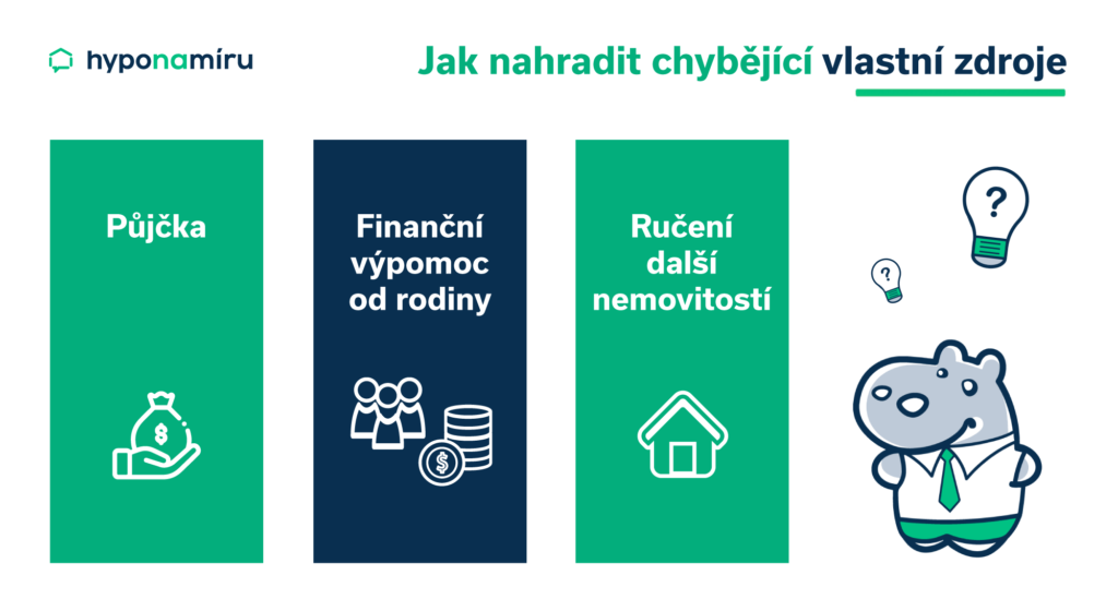 Možnosti hypotéky bez vlastních úspor