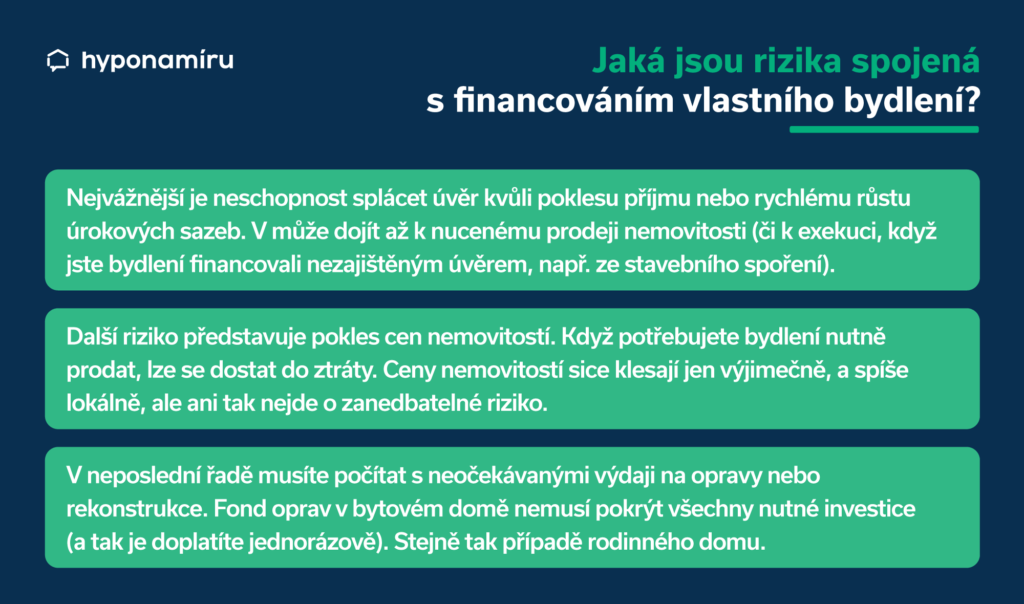 Financování vlastního bydlení