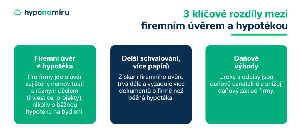 Rozdíly mezi firemní hypotékou a běžnou hypotékou