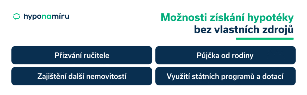 Možnosti získání hypotéky bez vlastních zdrojů