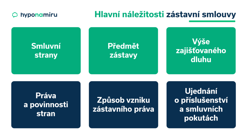 Náležitosti zástavní smlouvy