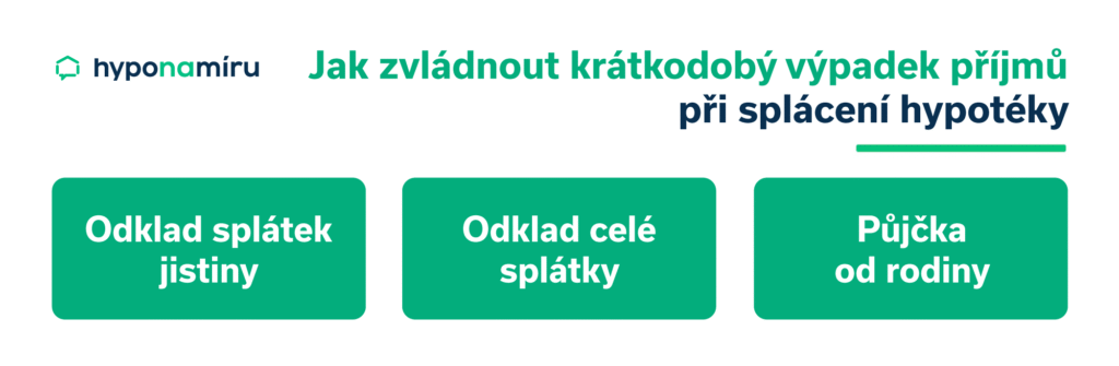 Jak zvládnout splácení hypotéky
