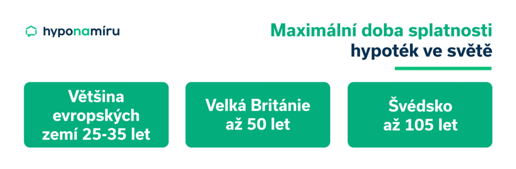 Maximální doba splácení hypotéky