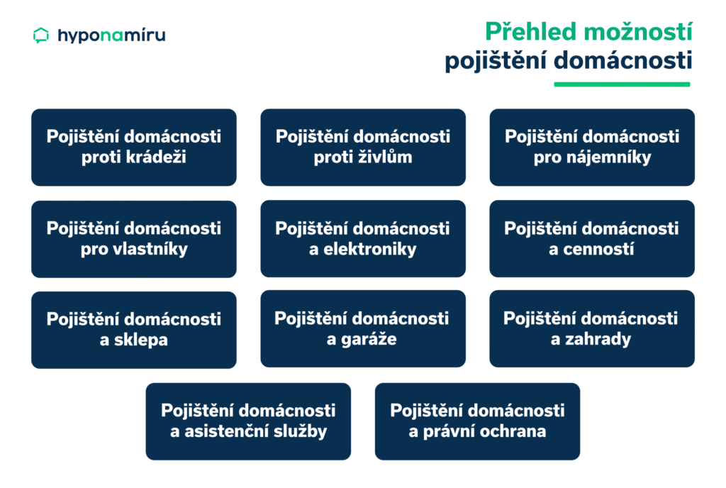 Přehled možností pojištění domácnosti