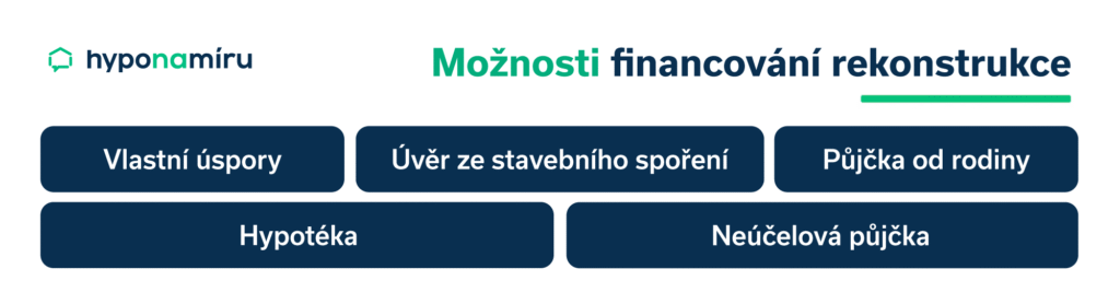 Jak financovat rekonstrukci? Možnosti
