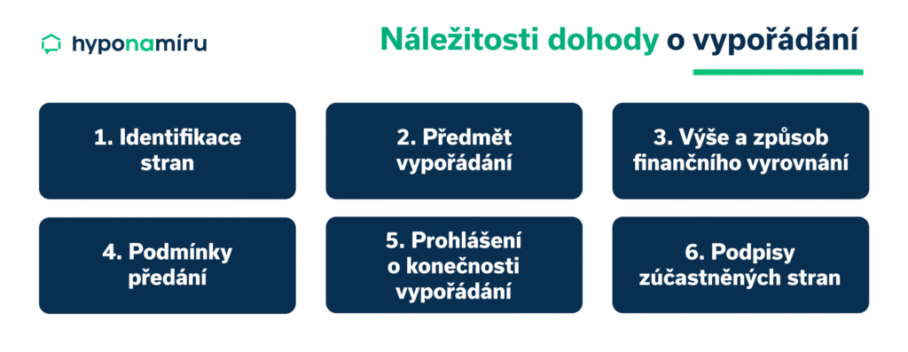 Náležitosti dohody o vyrovnání mezi sourozenci