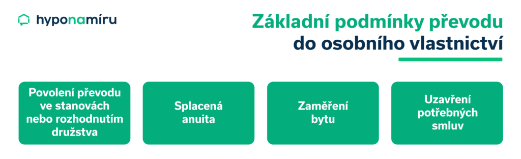 Podmínky převodu bytu z družstva do osobního vlastnictví