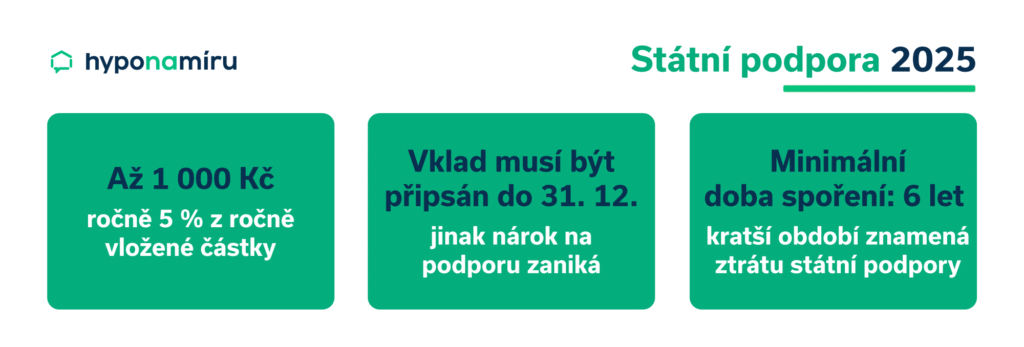 Podmínky státní podpory 2025