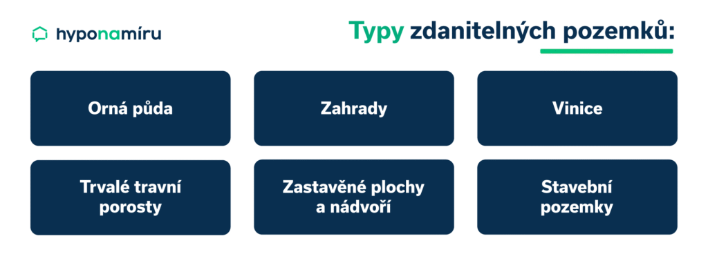 Typy zdanitelných pozemků