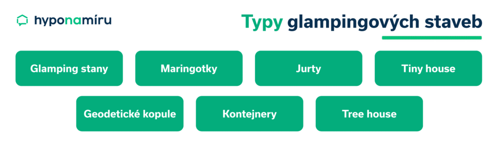 Glamping stany, tiny house, tree house, kontejnery a další typy nemovitostí