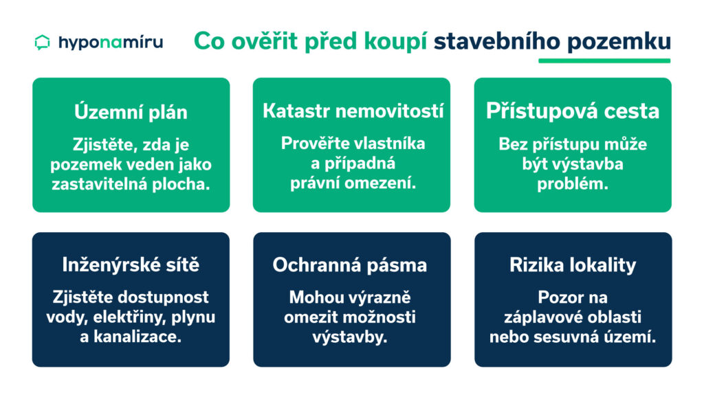 Co ověřit při koupi stavebního pozemku