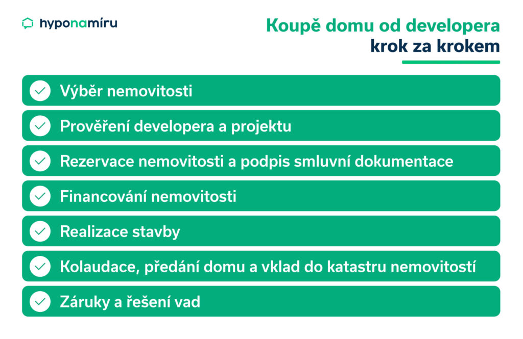Koupě domu od developera krok za krokem