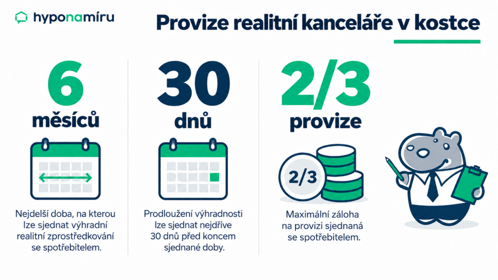 Provize realitní kanceláře